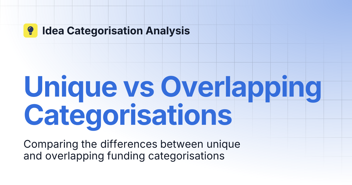 Unique vs Overlapping Categorisations | Idea Categorisation Analysis